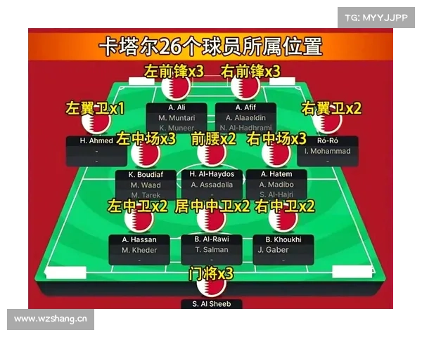 世界杯 卡塔尔VS厄瓜多尔比分预测 世界杯 卡塔尔VS厄瓜多尔比分预测